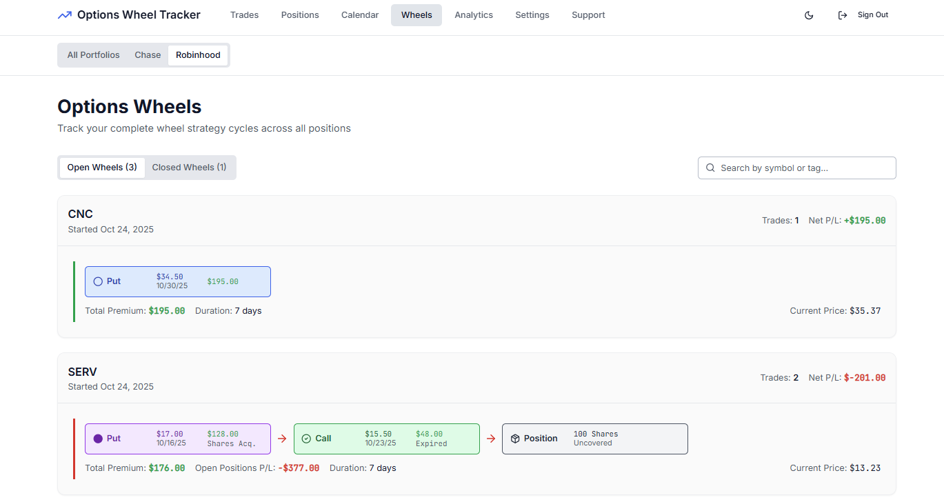 Options Wheel Tracker - Track Your Options Wheel Strategy Performance