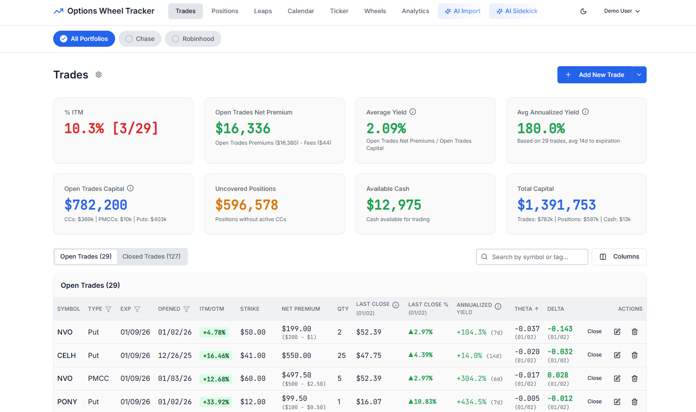 Options Wheel Tracker - Track Your Options Wheel Strategy Performance